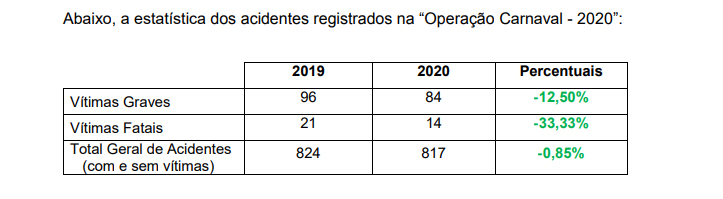 4086 motoristas são flagrados sob efeito de bebidas alcoólicas durante o carnaval - sudoestepaulista
