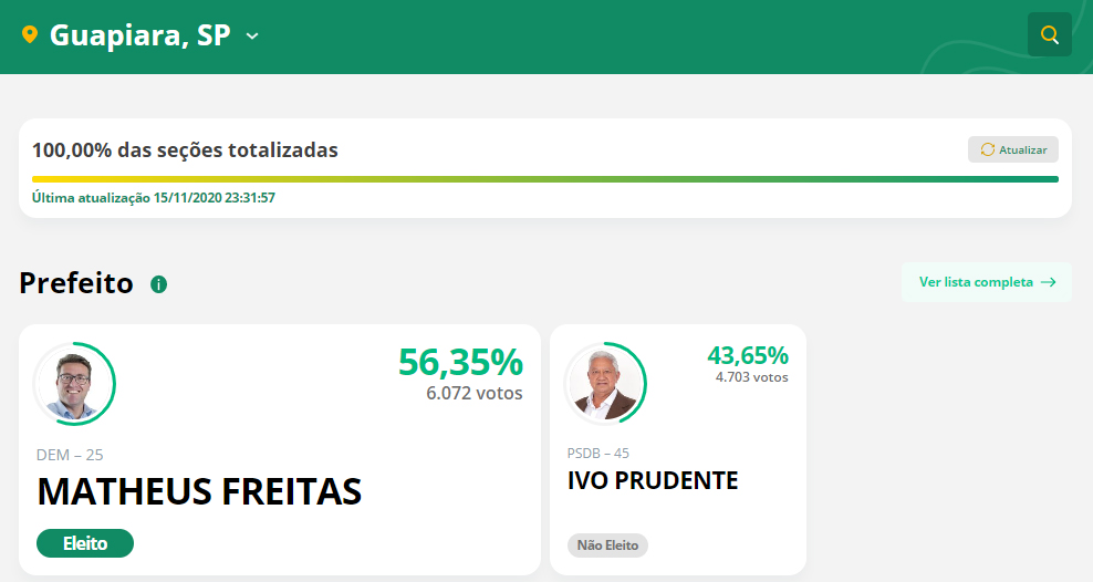 Mario Tassinari e Heliton do Valle se reelegem prefeitos em Itapeva e Itararé - sudoestepaulista