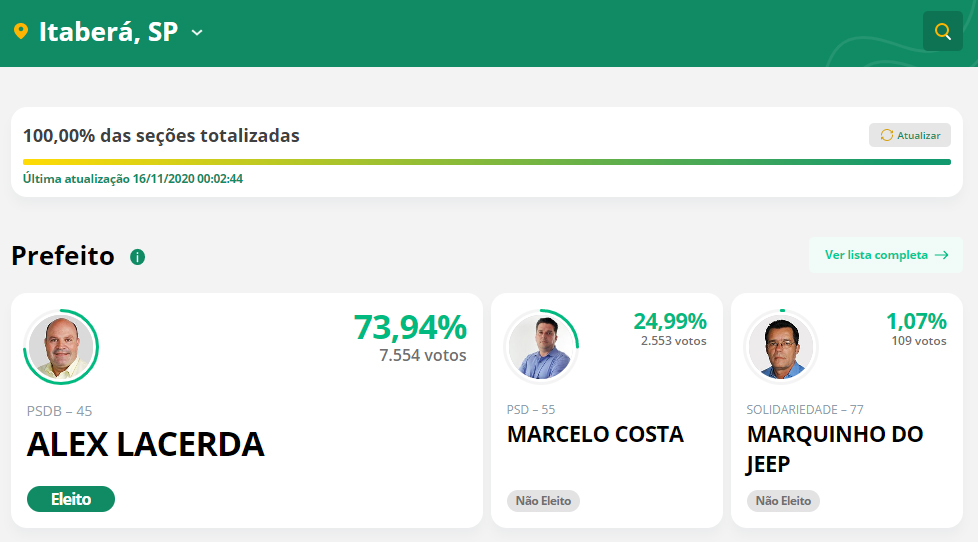 Mario Tassinari e Heliton do Valle se reelegem prefeitos em Itapeva e Itararé - sudoestepaulista