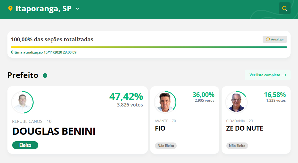 Após problemas no sistema TSE divulga resultado oficial das eleições municipais - sudoestepaulista