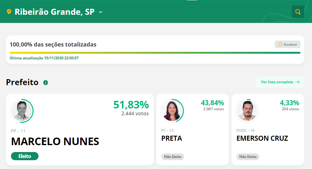 Mario Tassinari e Heliton do Valle se reelegem prefeitos em Itapeva e Itararé - sudoestepaulista