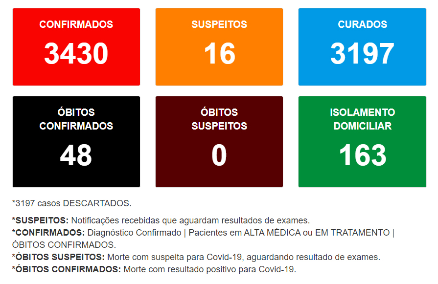 Avaré vive seu pior momento desde o início da pandemia - sudoestepaulista