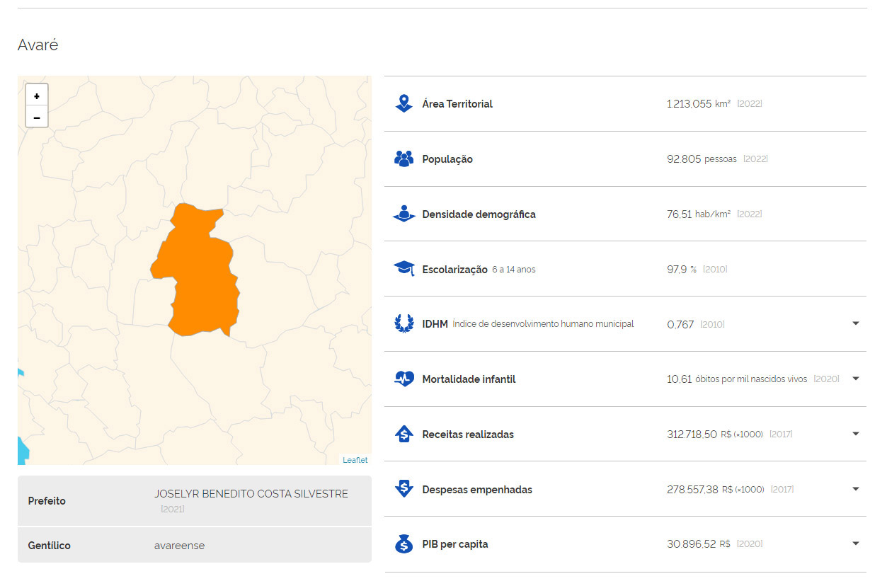 Censo 2022 – Liderada por Avaré que passou de 92 mil moradores, região Sudoeste Paulista teve pequeno aumento populacional - sudoestepaulista